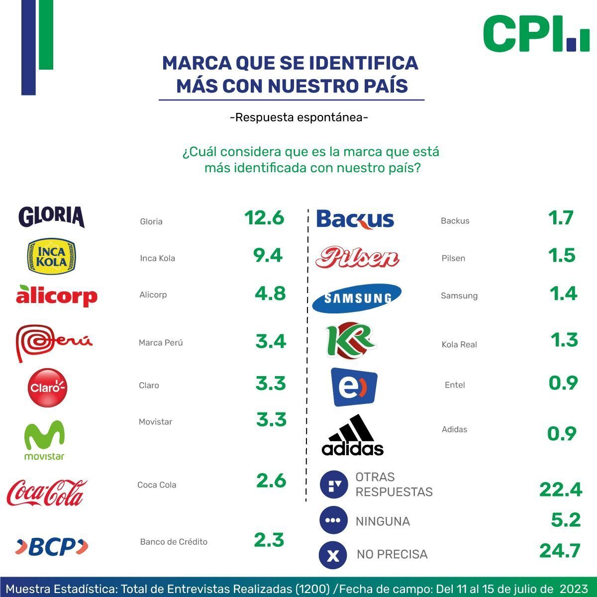 Web Oficial de Leche Gloria, la leche que prefiere el Perú